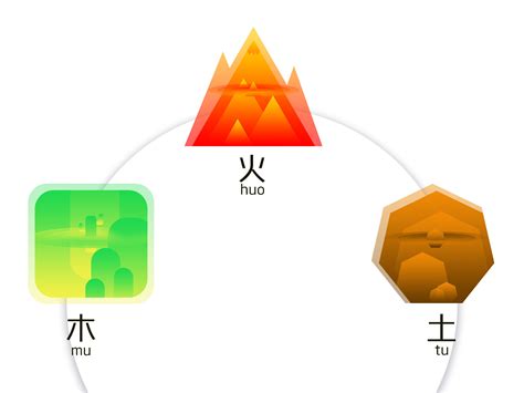 五行 形状|五行